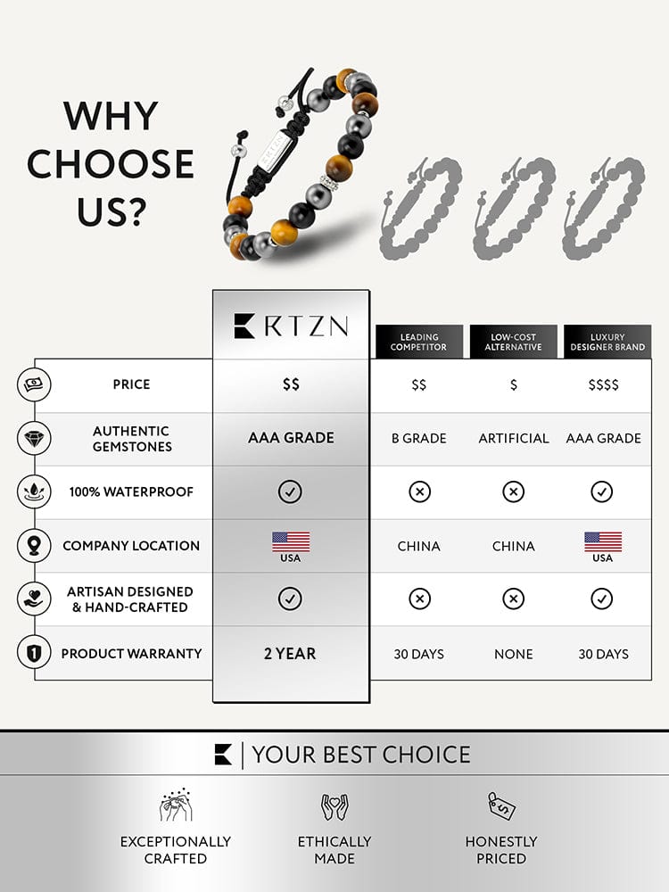 Triple Protection Beaded Bracelet - Mykonos RTZN