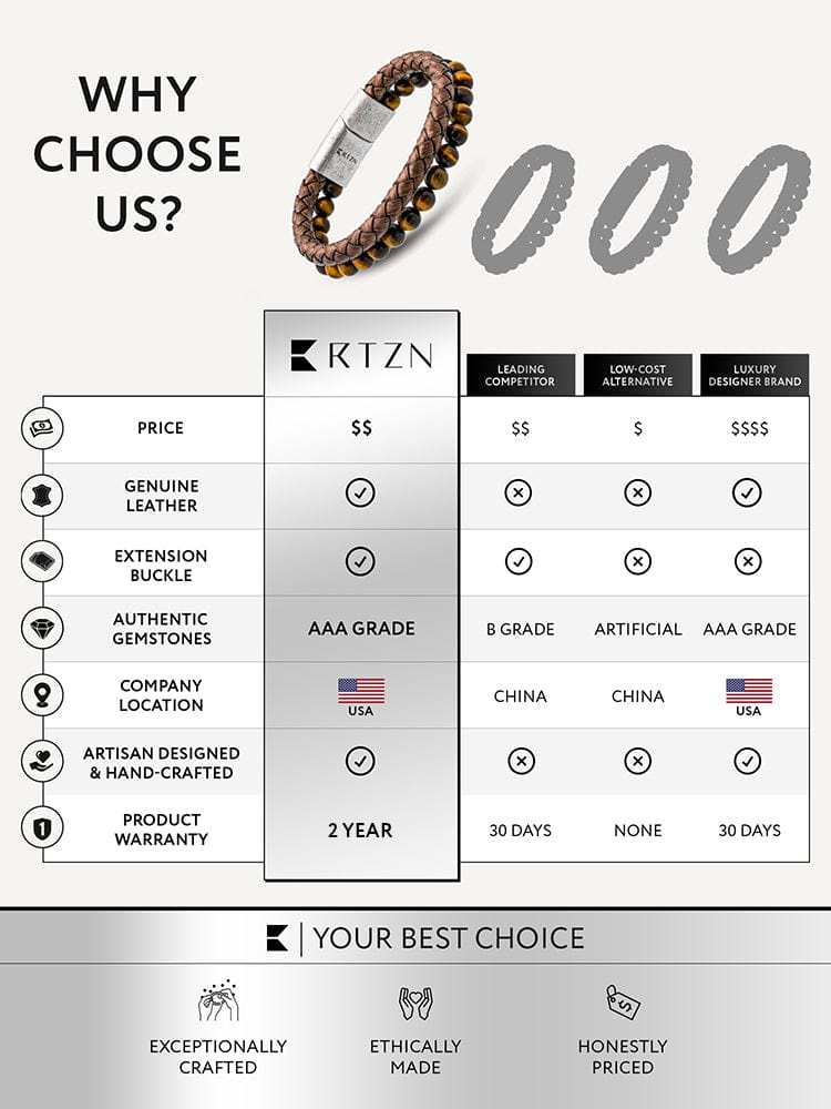 Brown Braided Leather & Tiger Eye Bead Bracelet RTZN