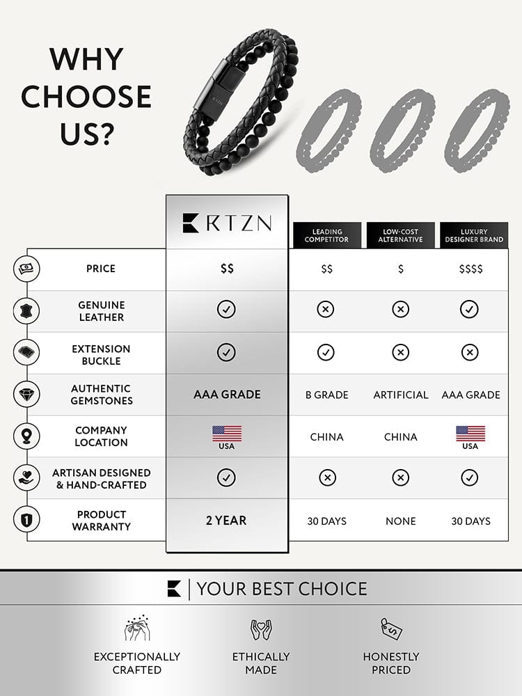 Black Braided Leather & Black Onyx Bead Bracelet RTZN