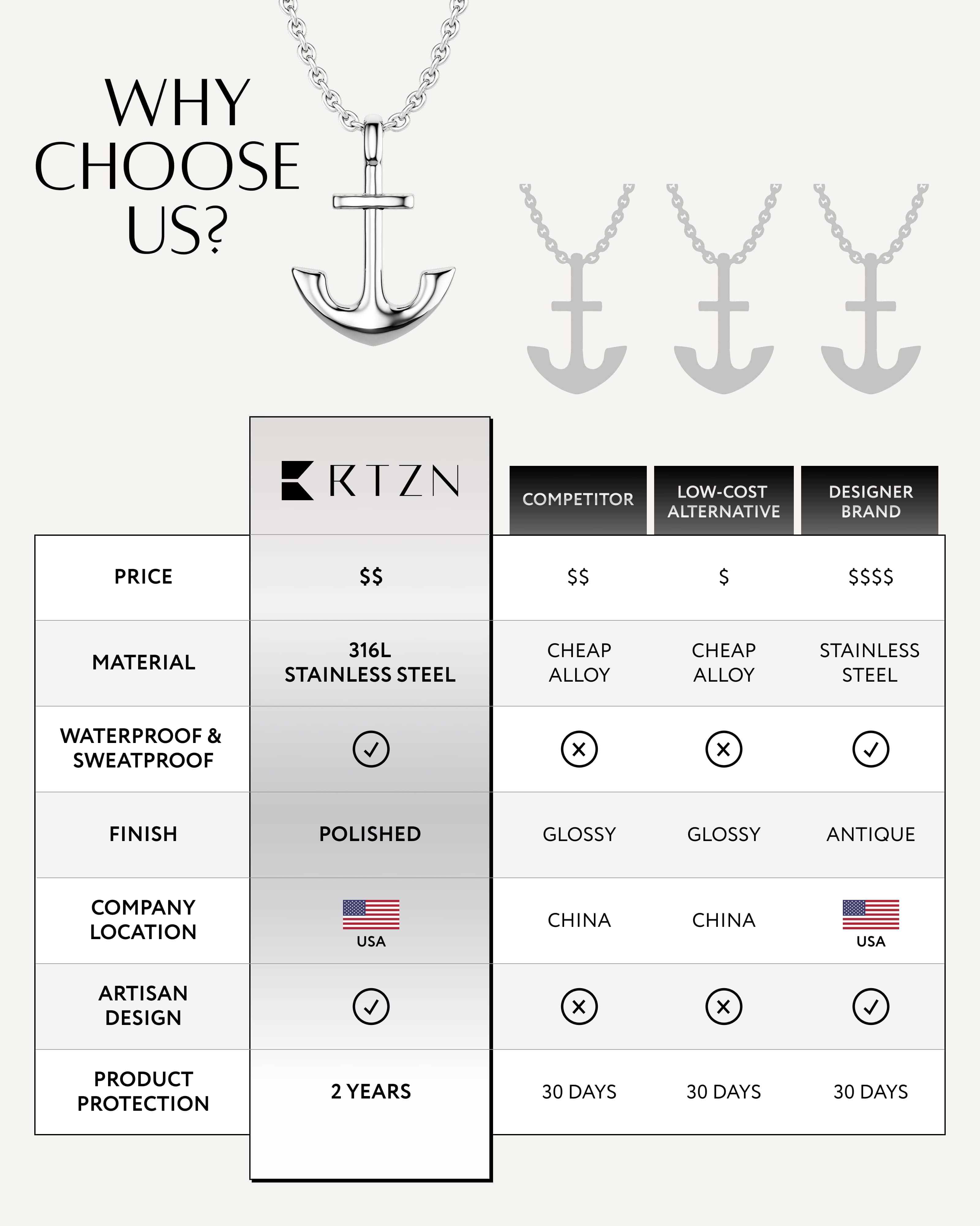 Anchor Pendant