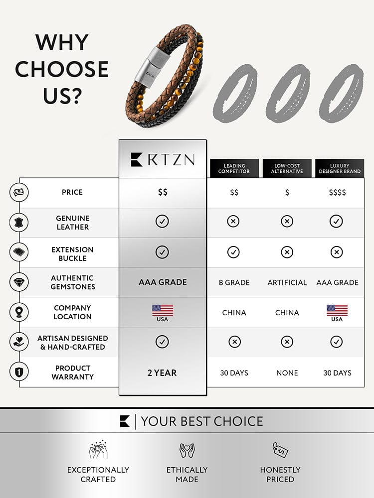Stacked Brown Leather & Tiger Eye Bead Bracelet RTZN