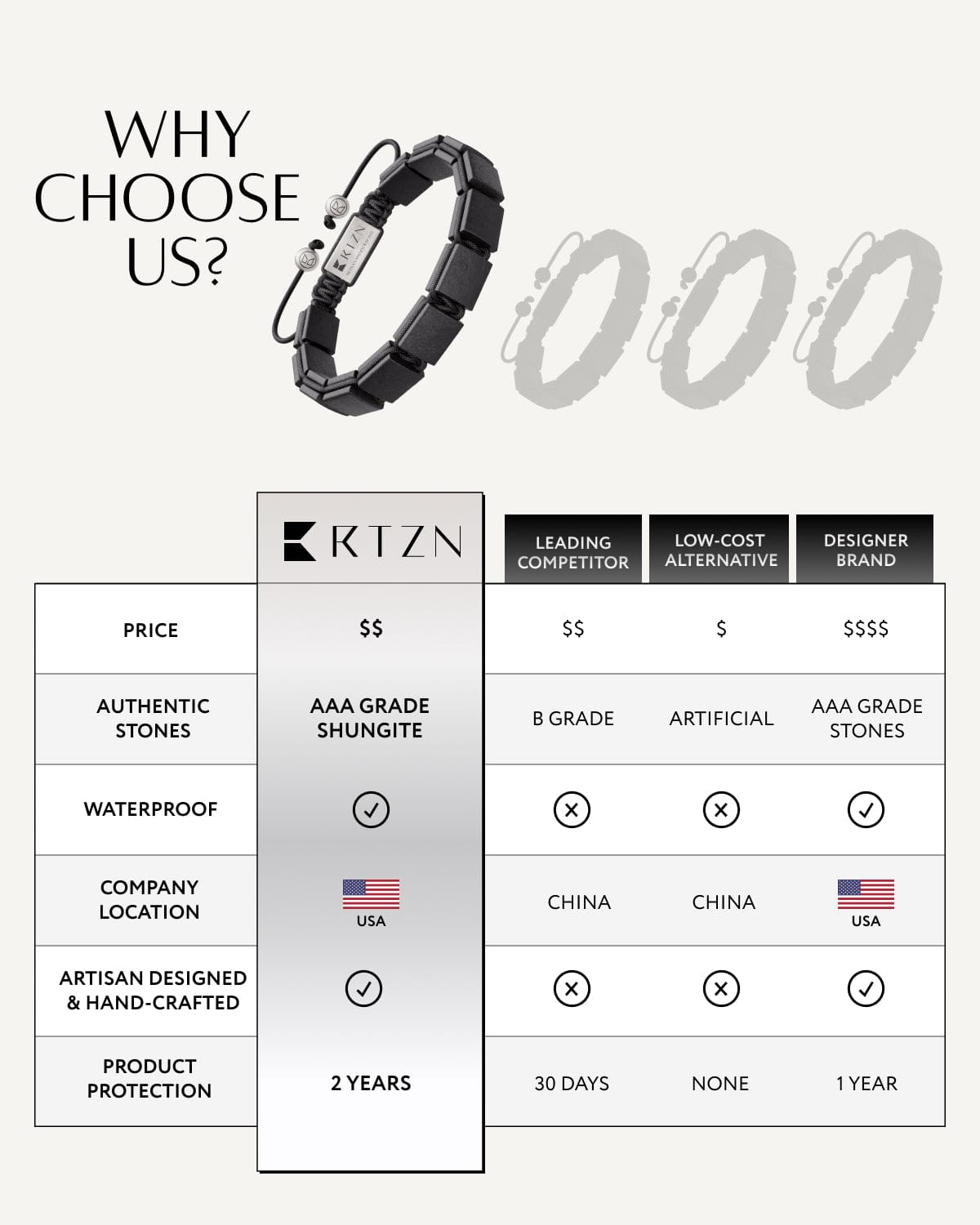 Shungite EMF Protection Bracelet - Havana