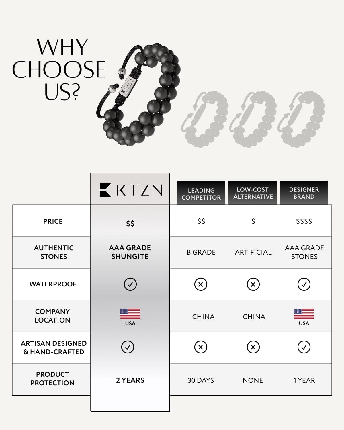 Shungite EMF Protection Bracelet - Morocco