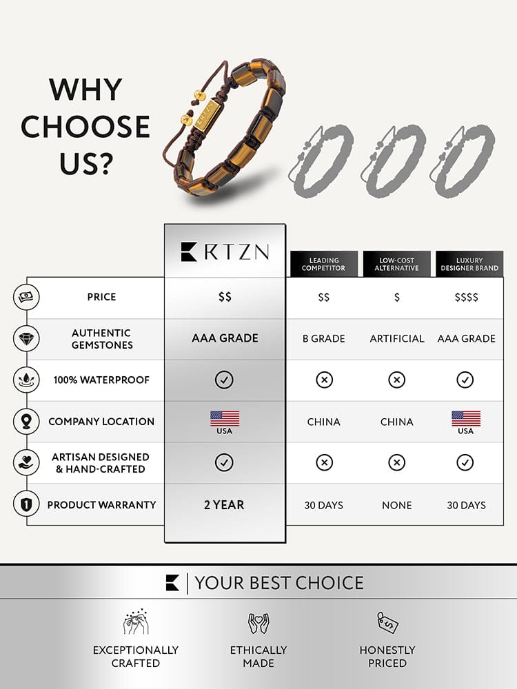 Tiger’s Eye Beaded Bracelet - Havana RTZN