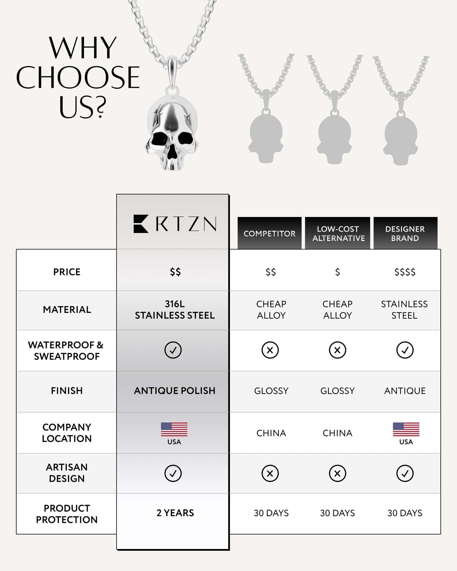 Skull Pendant Necklace RTZN