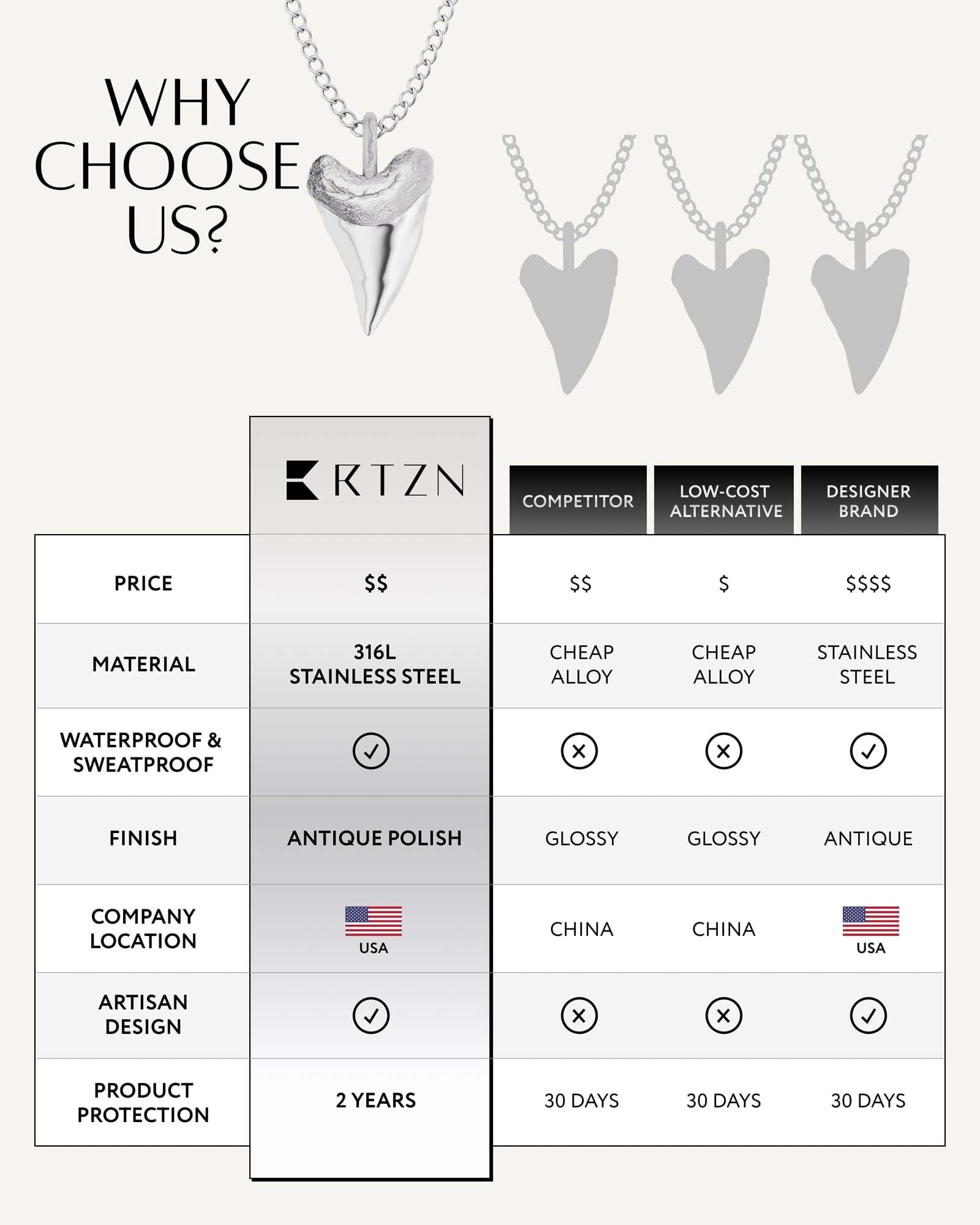 Shark Tooth Pendant Necklace RTZN