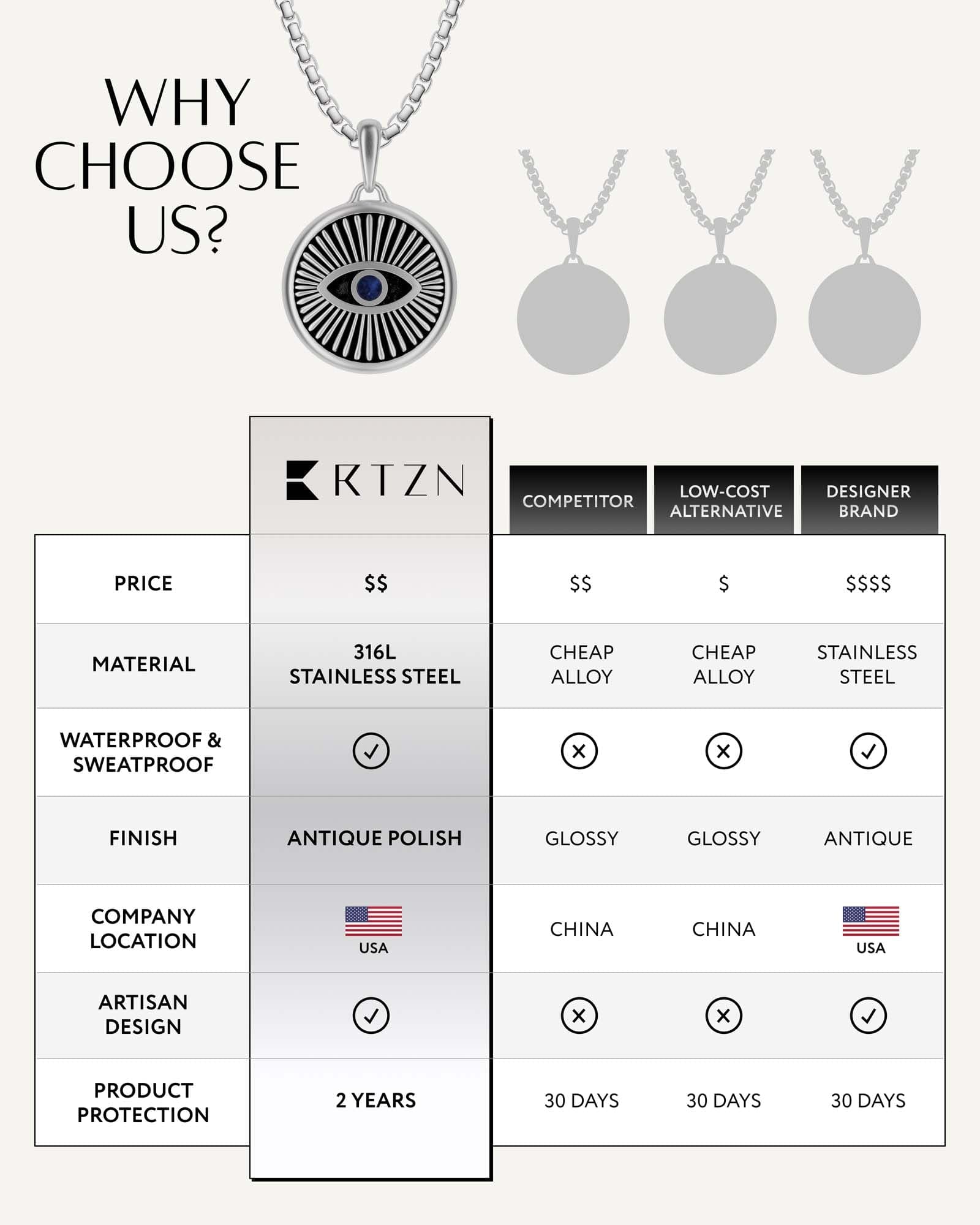 Evil Eye Pendant Necklace RTZN