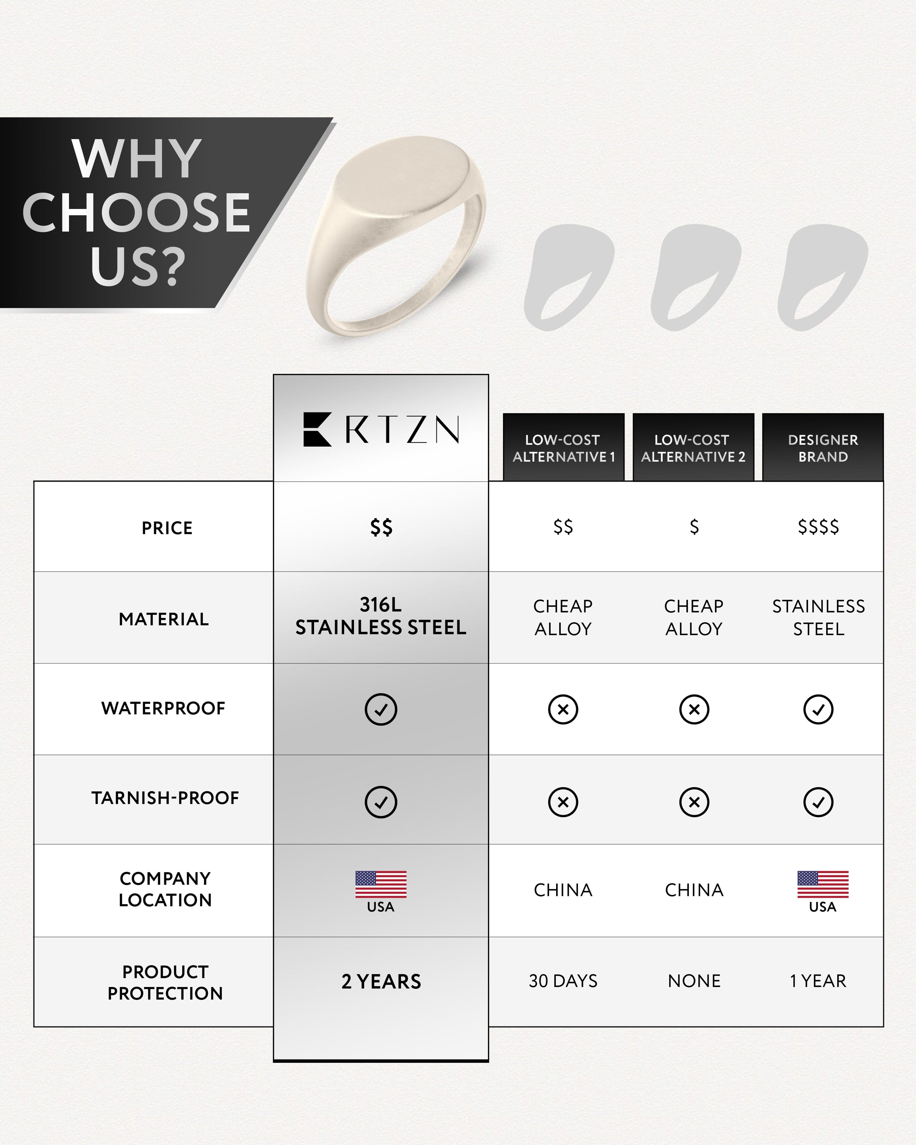 Round Signet Rings (Oxidized) RTZN