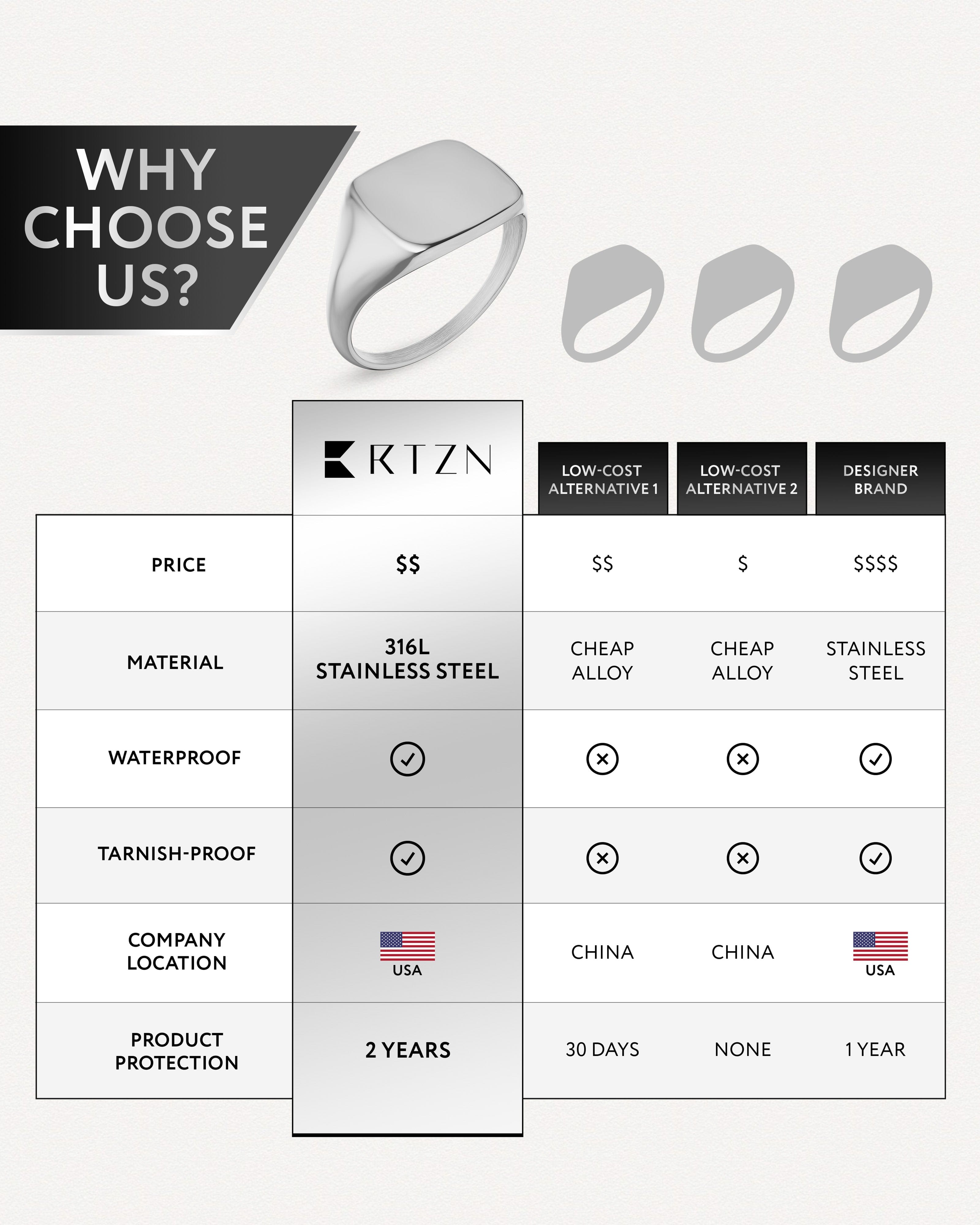 Silver Square Signet Rings (Polished) RTZN