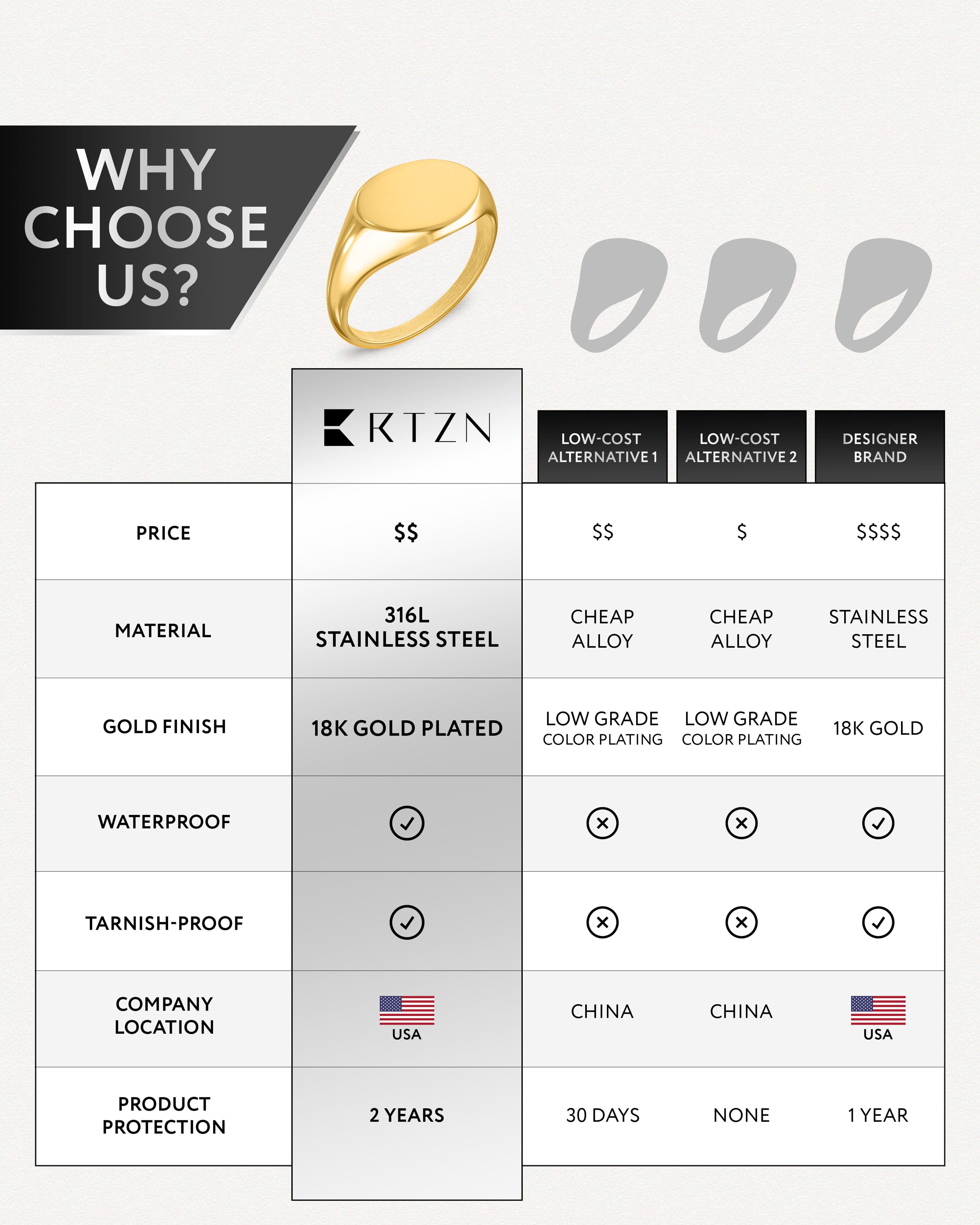 Round Signet Rings (Gold) RTZN