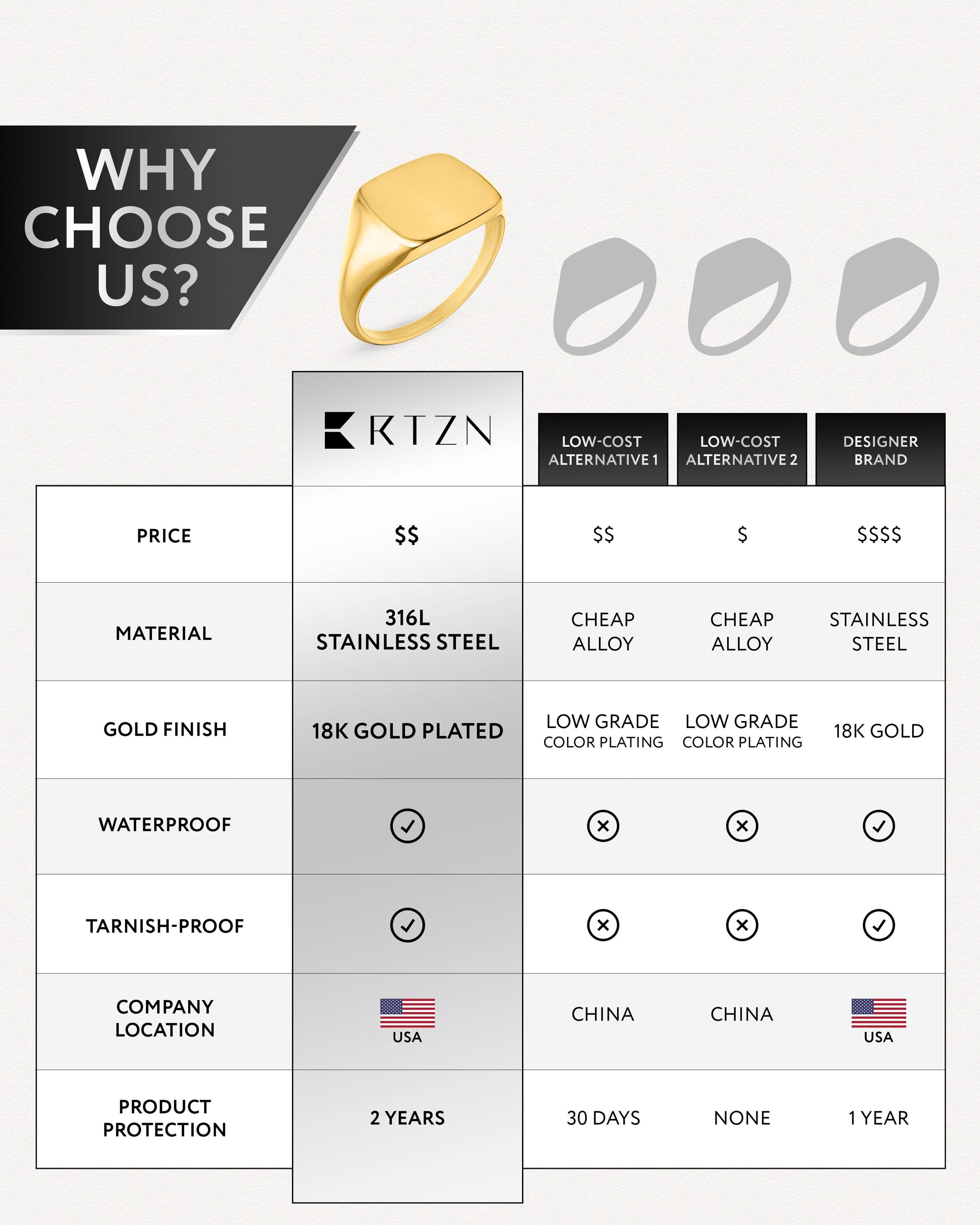 Square Signet Rings (Gold) RTZN