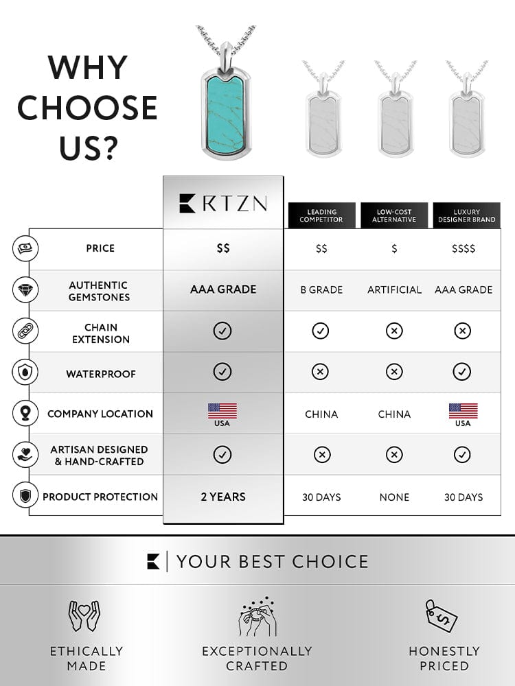Turquoise Dog Tag Pendant Necklaces RTZN
