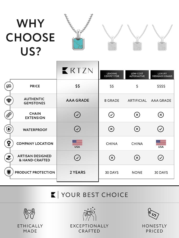 Turquoise Square Pendant Necklaces RTZN