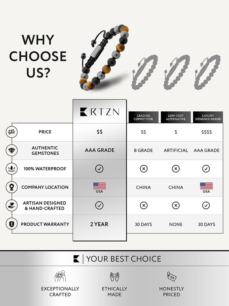 Triple Protection Beaded Bracelet - Bali RTZN