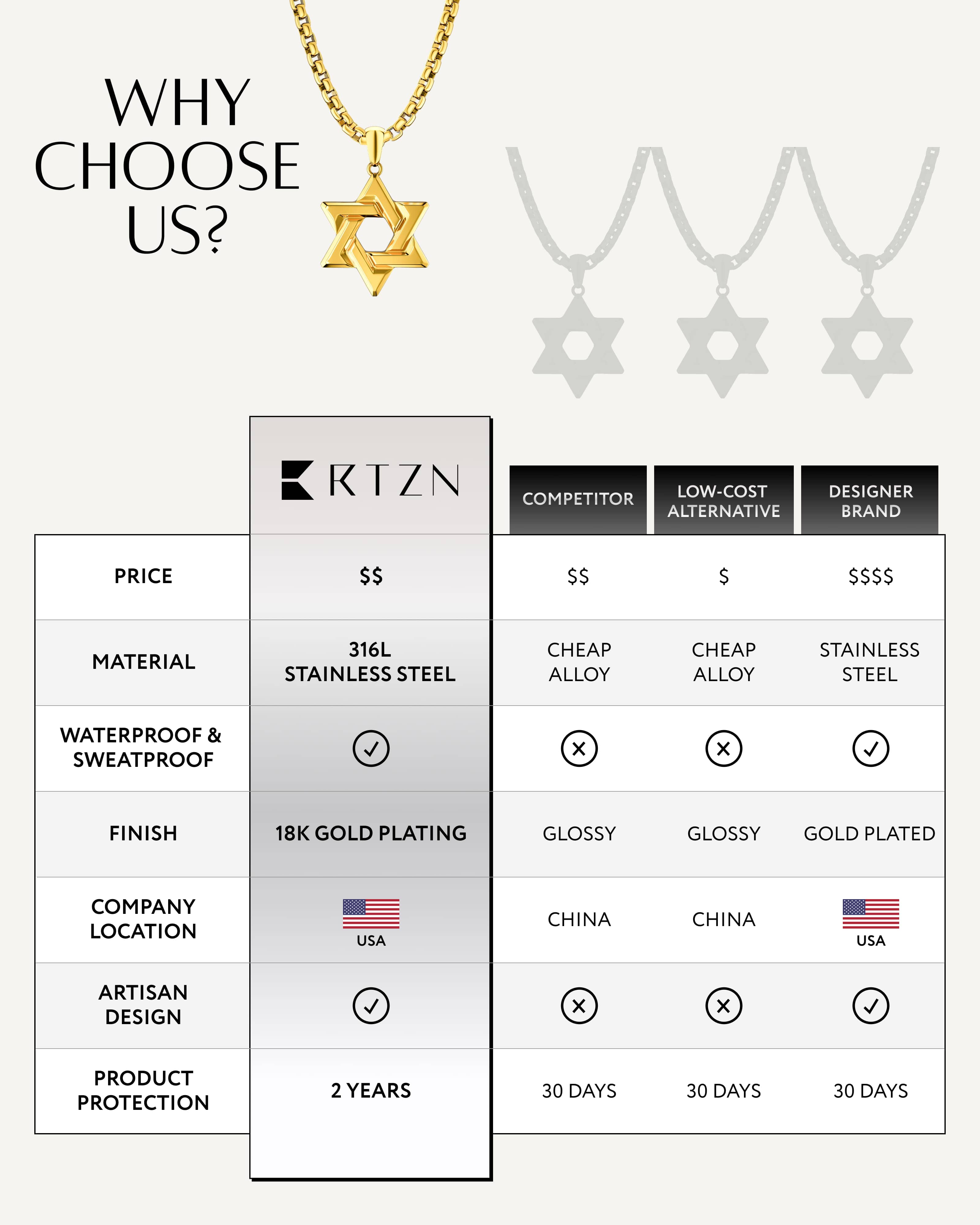 Star of David Pendant (Gold)